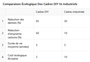 Comparaison entre un cadre photo DIY et industriel